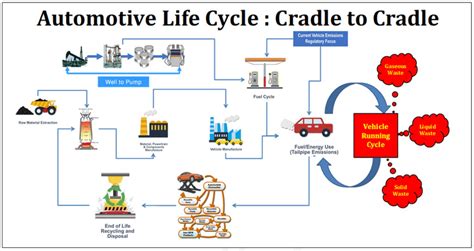 How to Scrap a Vehicle: Perspectives on End-of-Life Vehicle Recycling