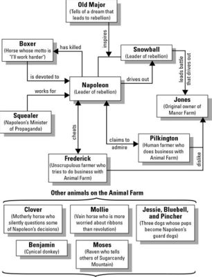 What Does Benjamin Represent in Animal Farm: A Multi-Layered Interpretation